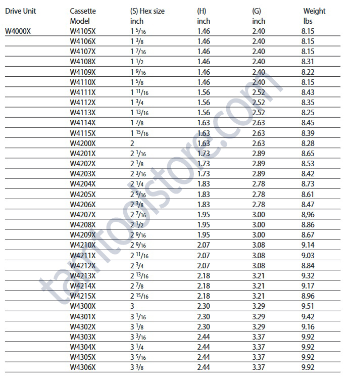 آچار هیدرولیک یا ترکمتر هیدرولیک انرپک کاست خور سری W مدل W4000X